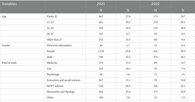 The relationship between sense of coherence and self-efficacy with well-being and mental health—the situation of students at a typical German university during the COVID-19 pandemic and 1 year after the lifting of social restrictions